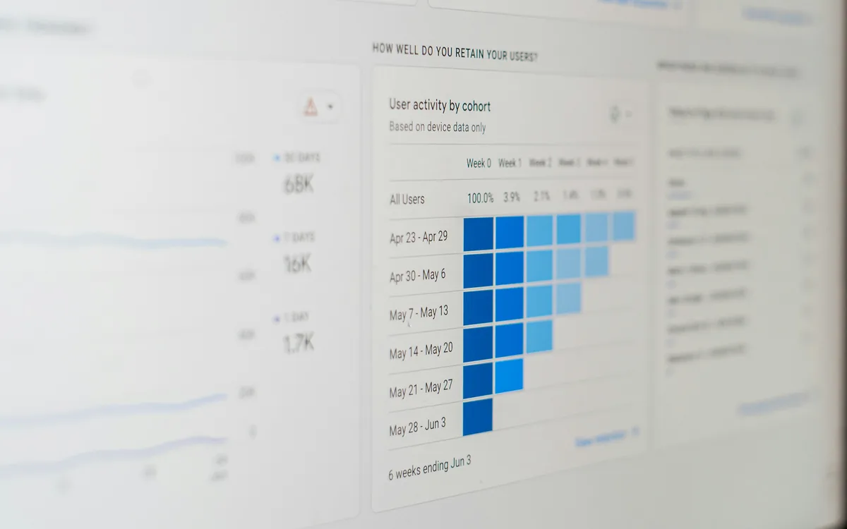 A screen showing a bar chart built from the underlying figures